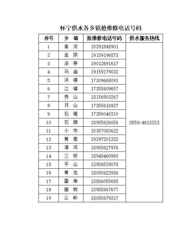 怀宁供水各乡镇抢维修电话号码.jpg